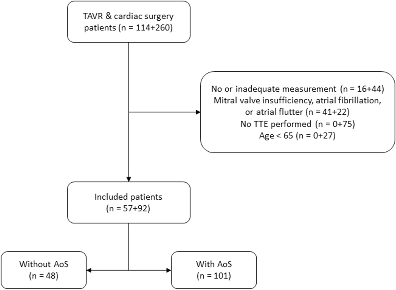 Detecting aortic valve stenosis based on the non-invasive blood pressure waveform—a proof of concept study