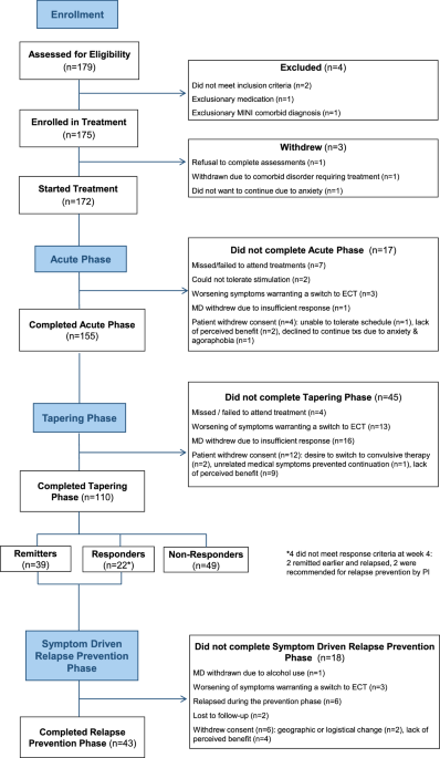 Extended course accelerated intermittent theta burst stimulation as a substitute for depressed patients needing electroconvulsive therapy