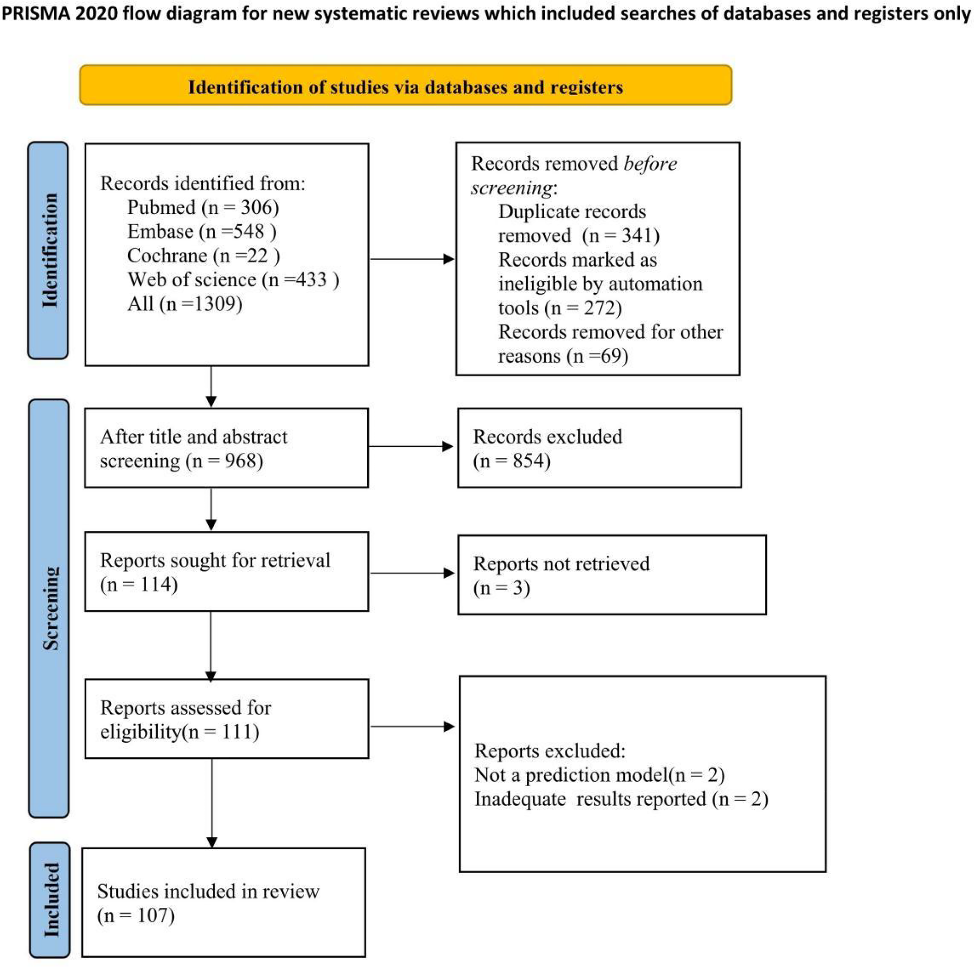 Meta-analysis of prediction models for predicting lymph node metastasis in thyroid cancer