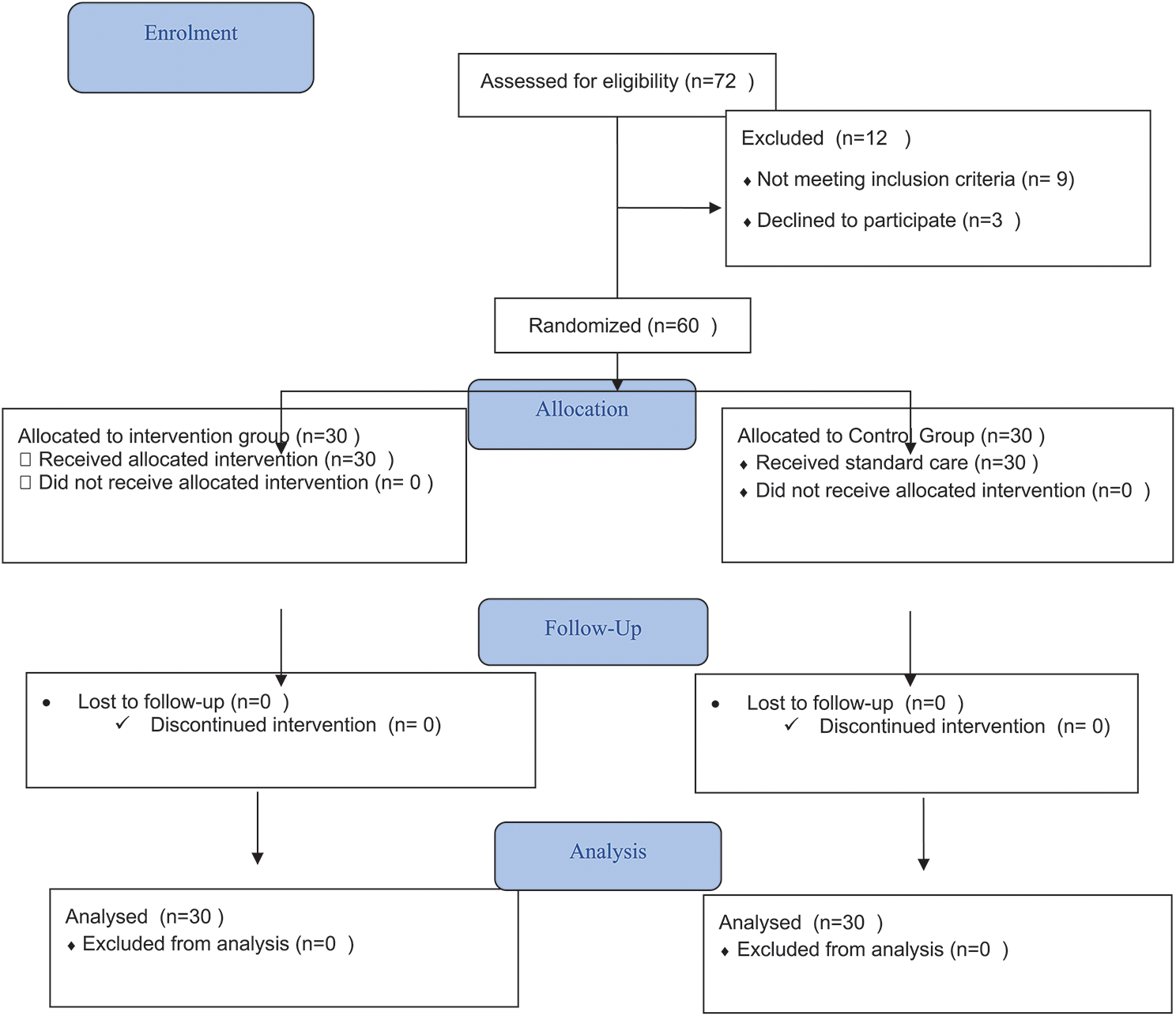 Peer support groups and care burden in hemodialysis caregivers: a RCT in an Iranian healthcare setting