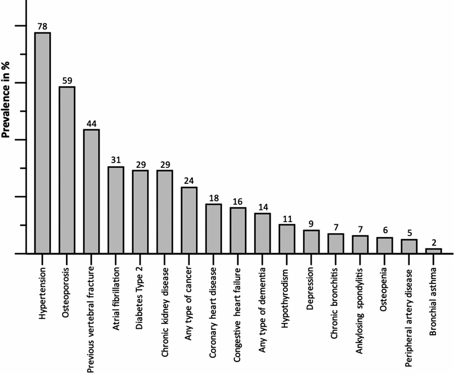 Characteristics and outcomes of inpatients aged 85 and older with thoracolumbar vertebral fractures: impact on hospital stay and mortality