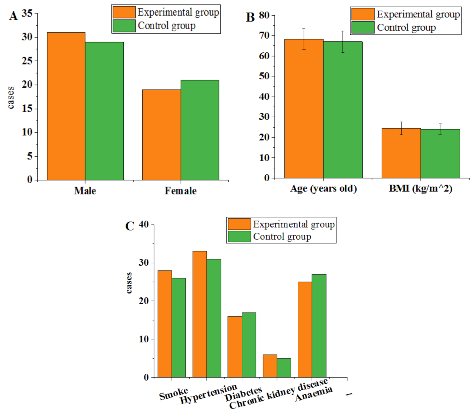 Efficacy of atorvastatin on renal function in patients with contrast-induced nephropathy after percutaneous coronary intervention