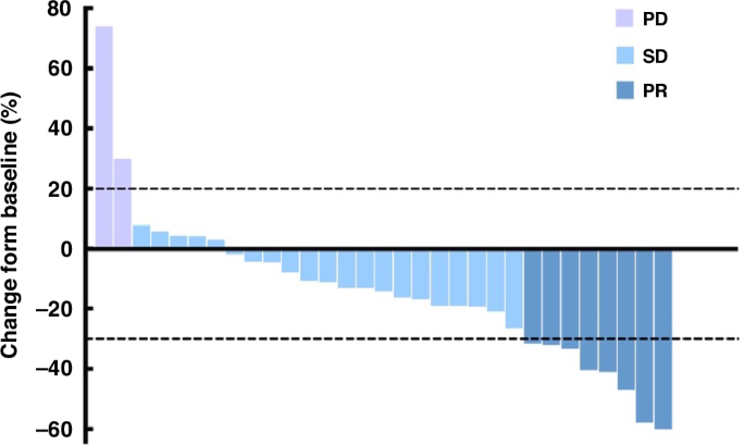 Phase II Study of Irinotecan, Trifluridine/tipiracil (TAS-102) plus Bevacizumab as a Later-line Therapy for Patients with Metastatic Colorectal Cancer (mCRC): a prospective single-center explorative study