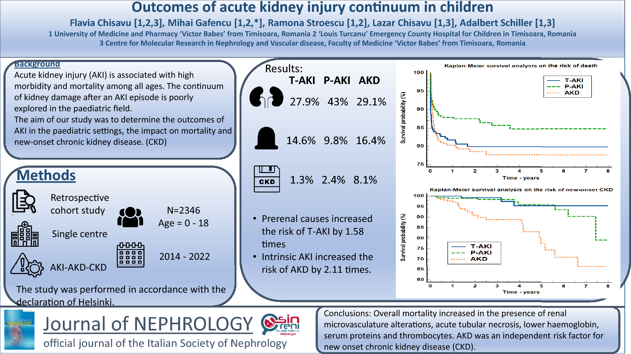 Outcomes of acute kidney injury continuum in children