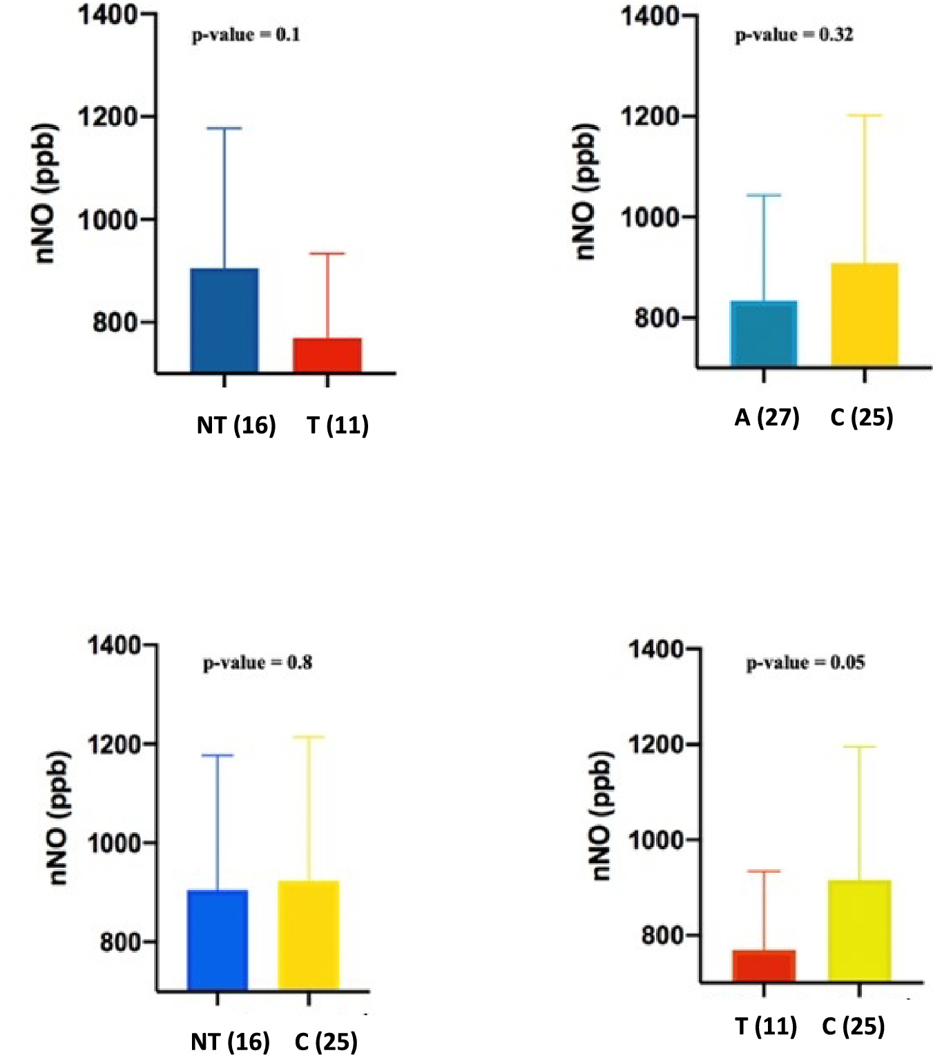 Beyond the kidneys: investigating airway involvement in autosomal dominant polycystic kidney disease through nasal nitric oxide profiling