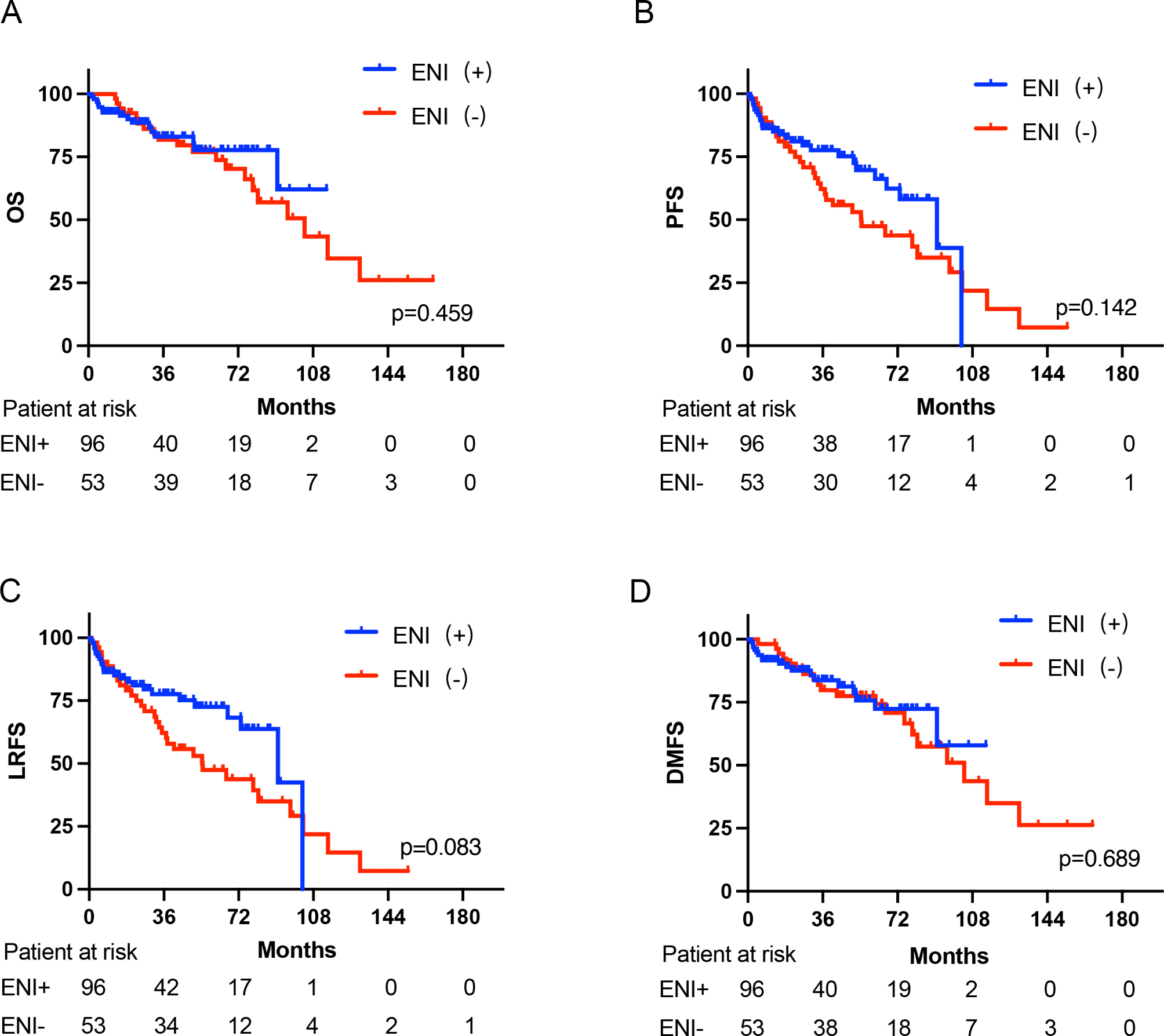 The value of elective neck irradiation in management of esthesioneuroblastoma: a retrospective study based on propensity score matching