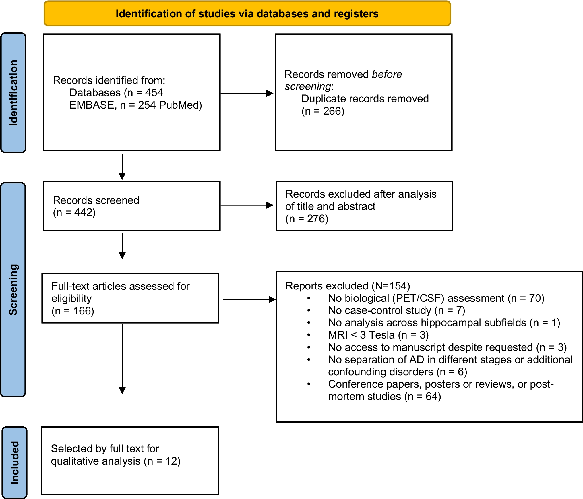 Unveiling the hippocampal subfield changes across the Alzheimer’s disease continuum: a systematic review of neuroimaging studies