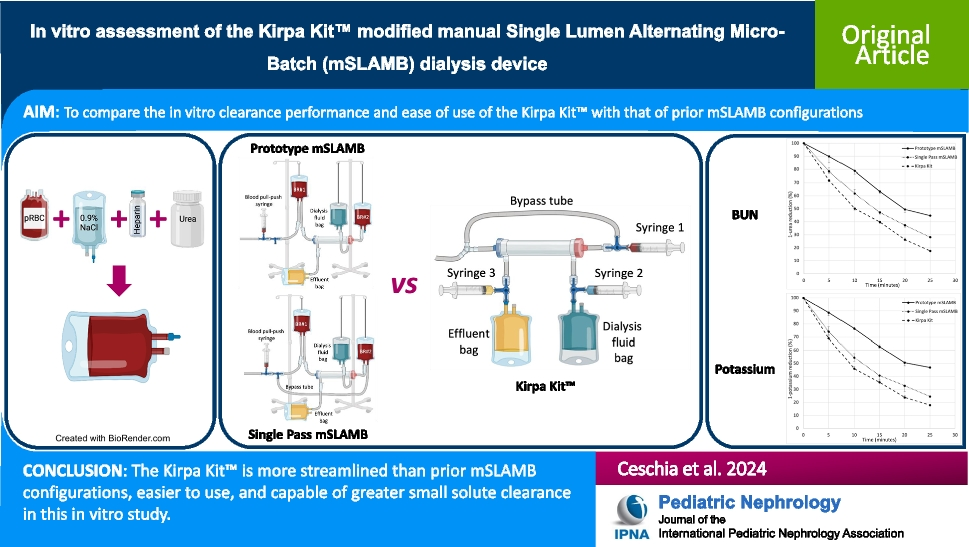 In vitro assessment of the Kirpa Kit™ modified manual single lumen alternating micro-batch (mSLAMB) dialysis device