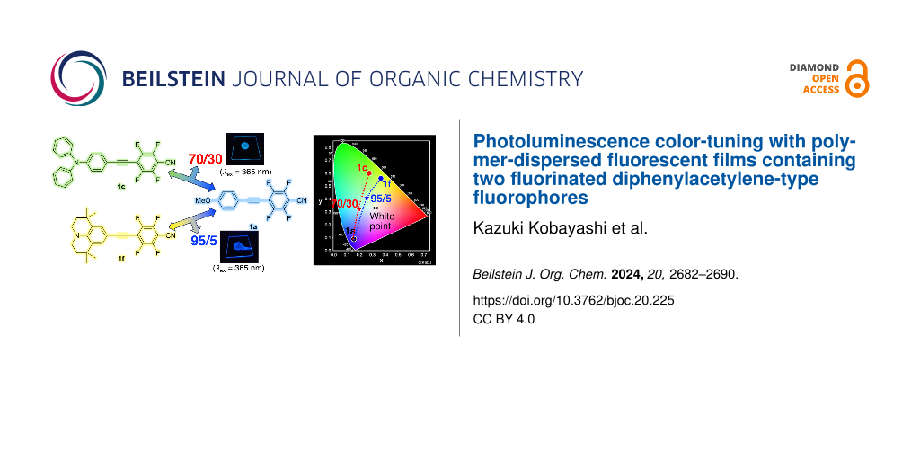 Photoluminescence color-tuning with polymer-dispersed fluorescent films containing two fluorinated diphenylacetylene-type fluorophores