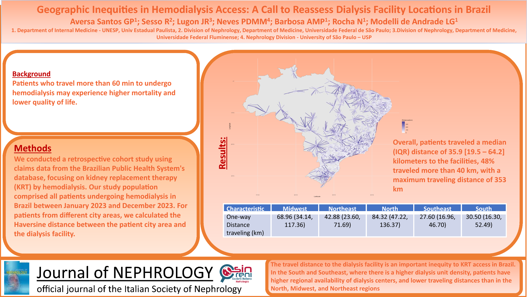 Geographic inequities in hemodialysis access: a call to reassess dialysis facility locations in Brazil