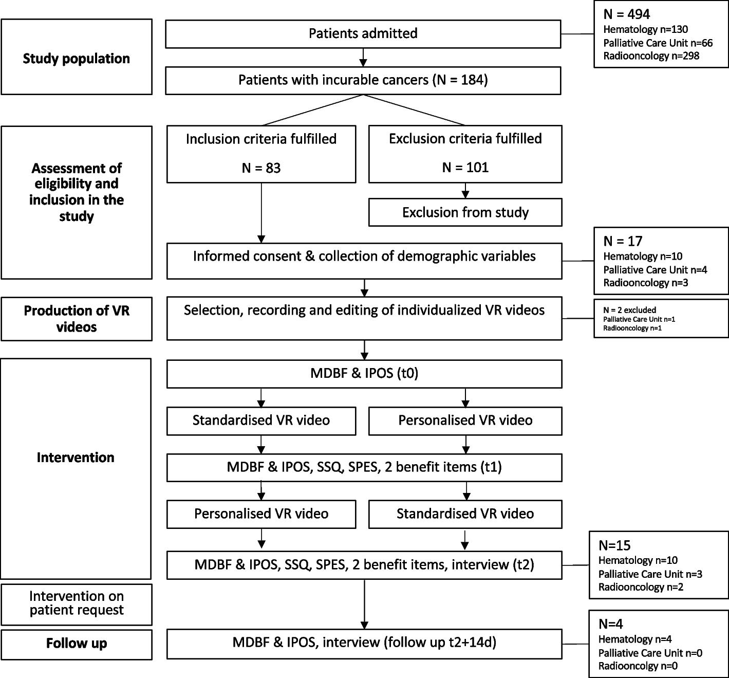 My virtual escape from patient life: a feasibility study on the experiences and benefits of individualized virtual reality for inpatients in palliative cancer care