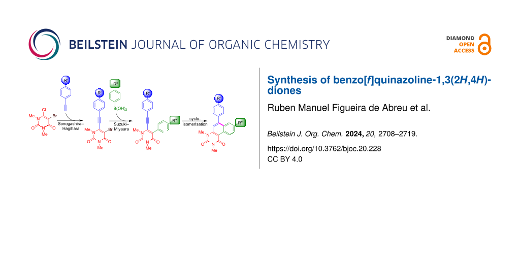 Synthesis of benzo[f]quinazoline-1,3(2H,4H)-diones