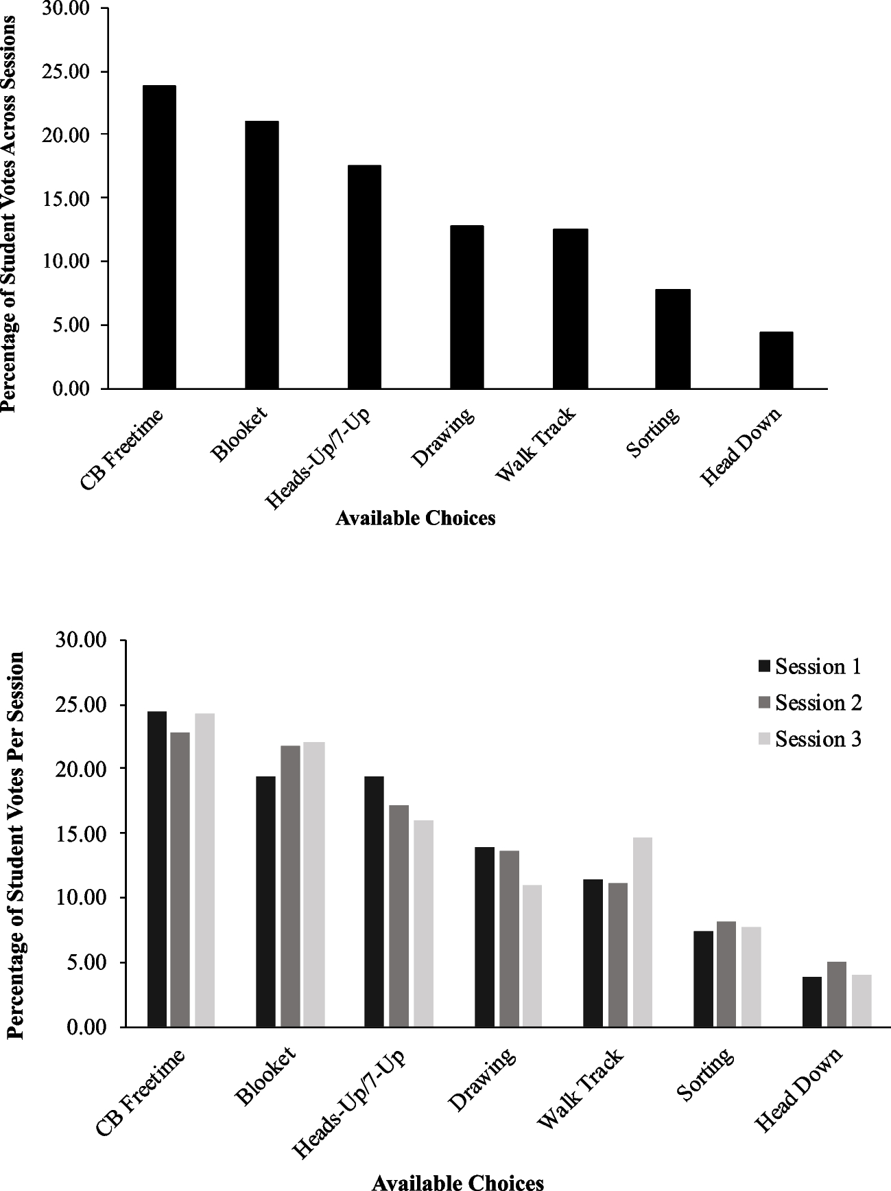 Using a Group Stimulus Preference Assessment to Design an Effective Group Contingency