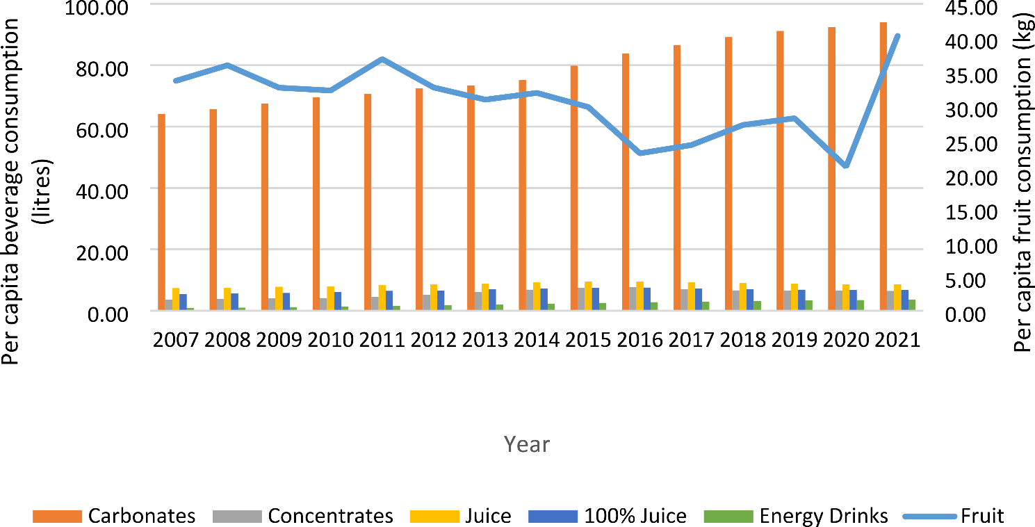 Modelling the potential impact of a tax on fruit juice in South Africa: implications for the primary prevention of type 2 diabetes and health financing