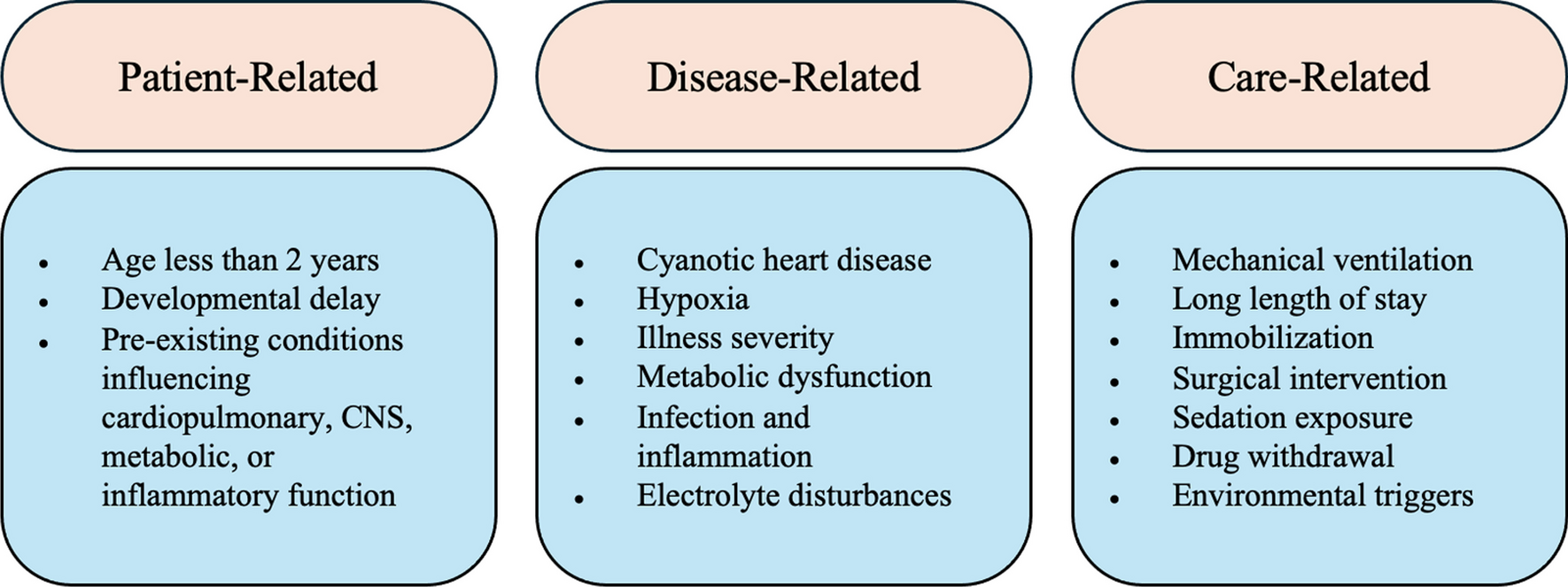 Current Evidence Regarding the Evaluation and Management of Neonatal Delirium