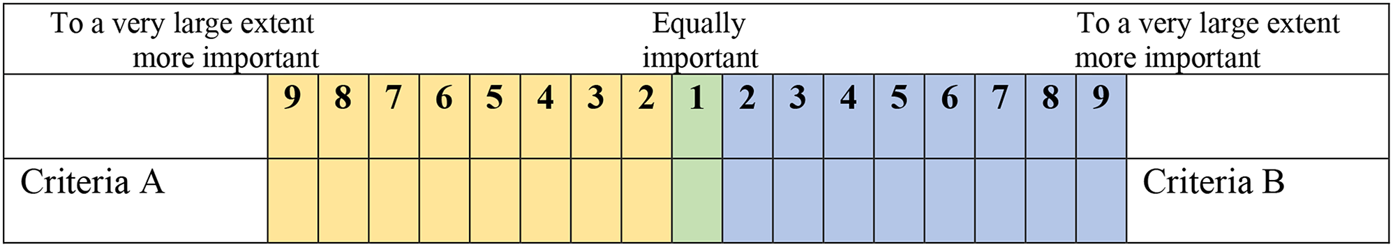 Addressing integration in the organization of palliative care in belgium: a multilevel ecosystems approach using the analytic hierarchy process (AHP) method