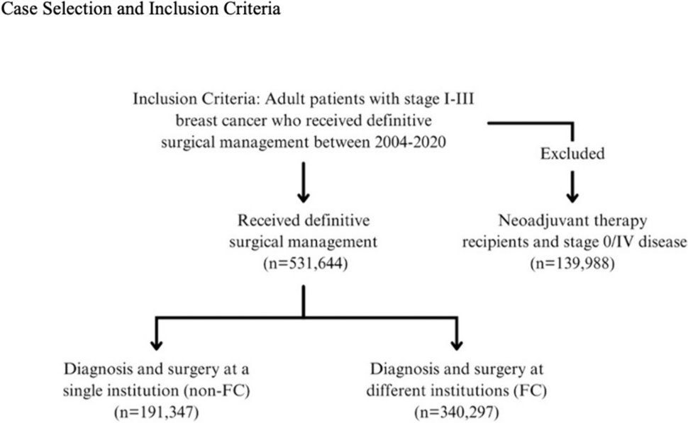 Fragmentation of care in breast cancer: greater than the sum of its parts