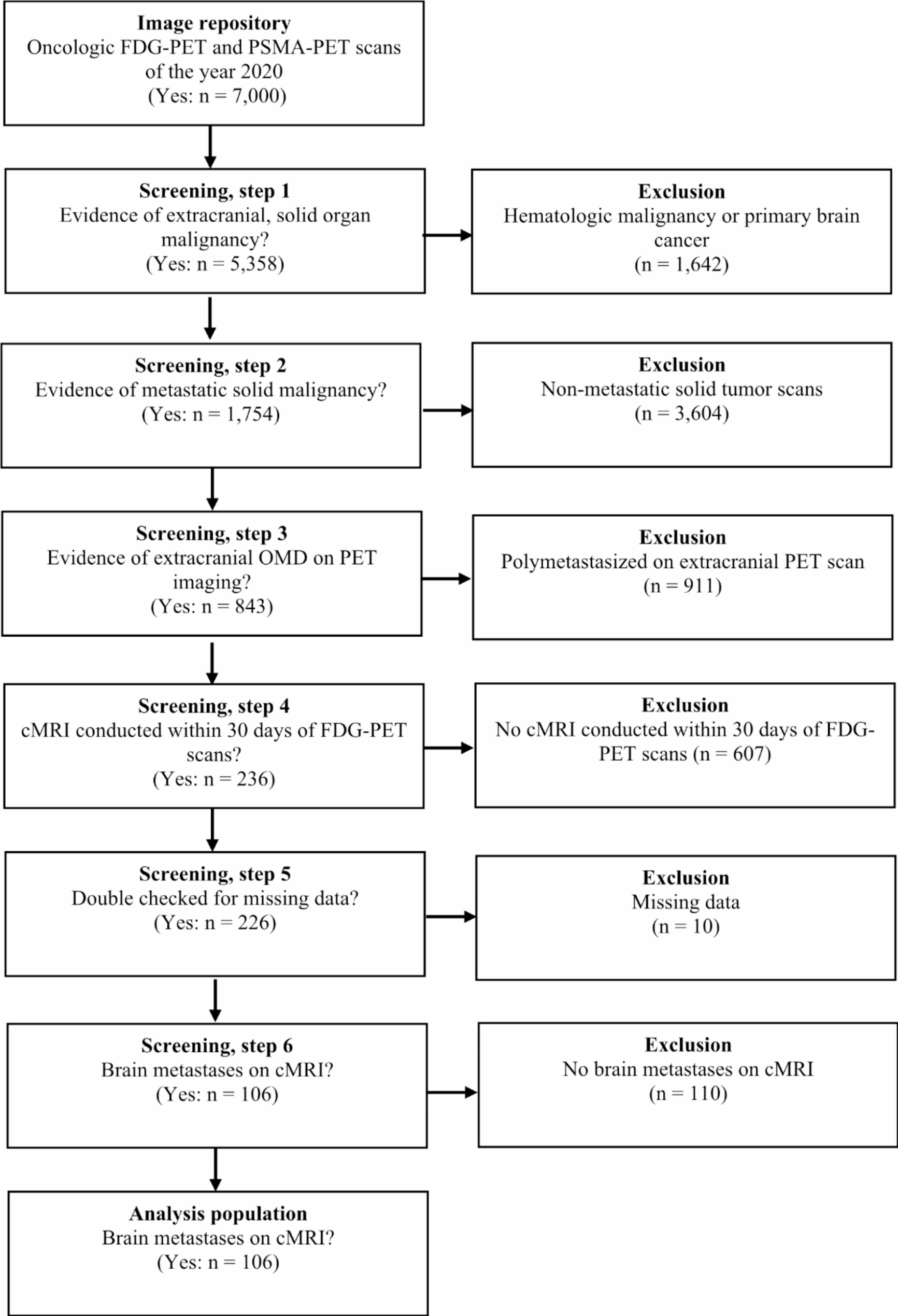 Influence of brain metastases on the classification, treatment, and outcome of patients with extracranial oligometastasis: a single-center cross-sectional analysis