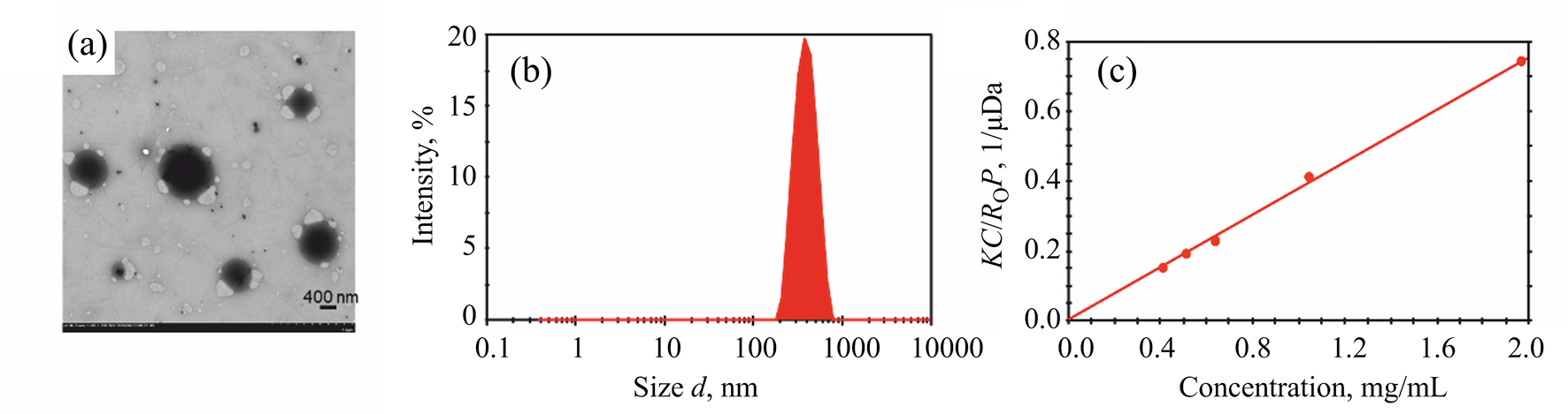 Nanocontainer for Binding and Neutralization of Paraquat