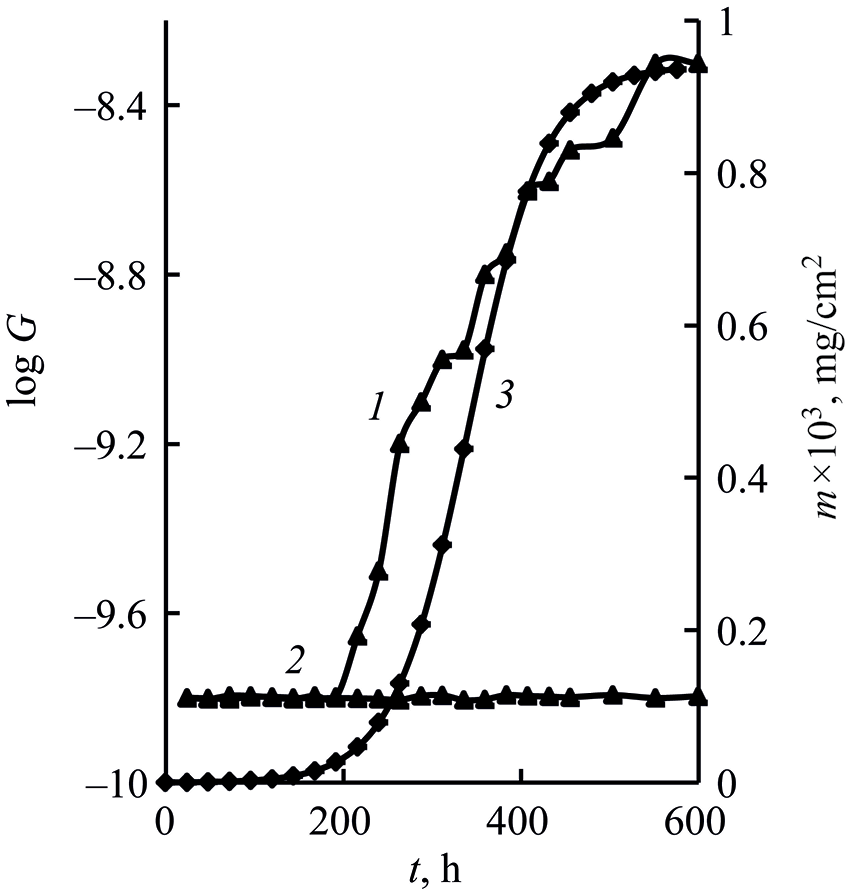 Influence of Microorganisms on the Electrical Conductivity of Composite Materials Under Extreme Conditions