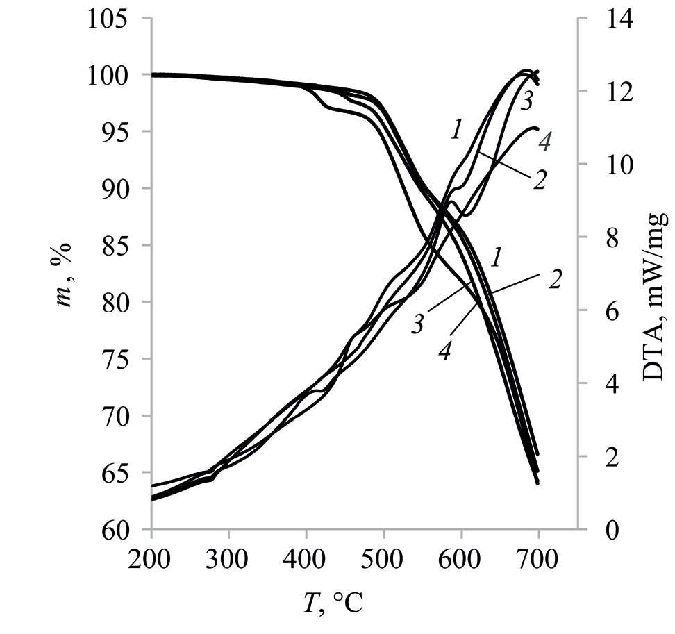 Studies on Higly Filled Polyfenylene Sulfide-Based Compositions