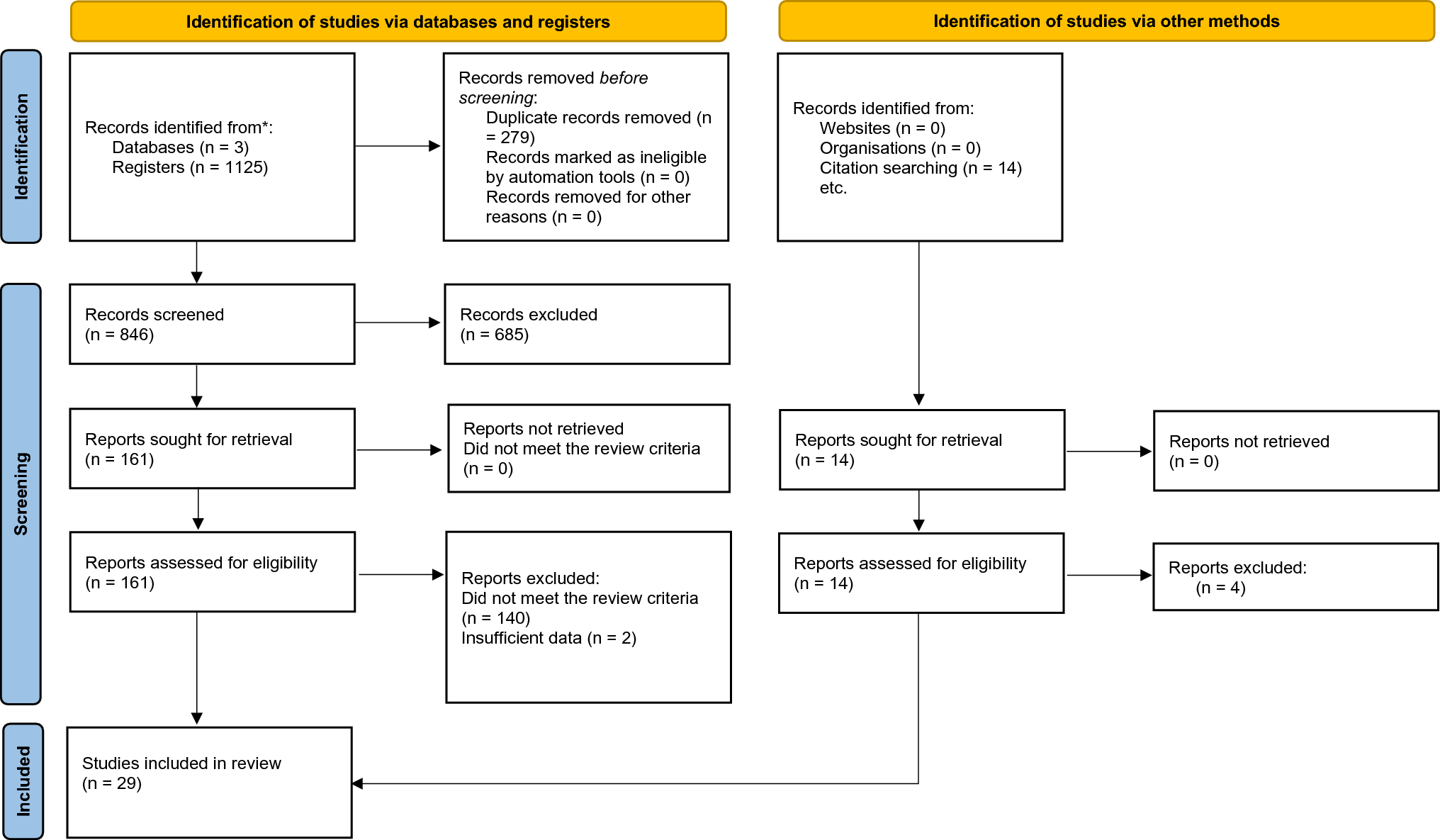 Ketamine-induced altered states of consciousness: a systematic review of implications for therapeutic outcomes in psychiatric practices