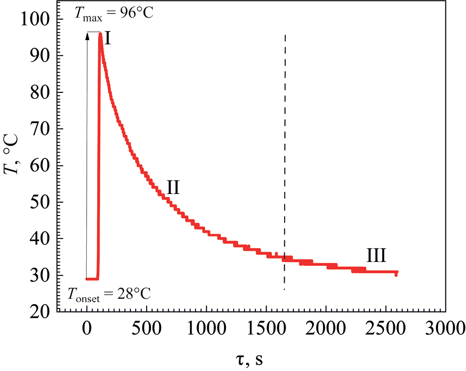 Regularities of Obtaining Electrochromic WO3 Films at the Cathode Polarization of the Electrode