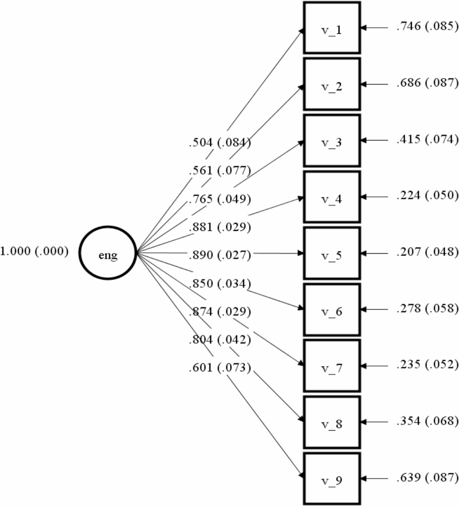 Psychometric Properties of the TWente Engagement with Ehealth Technologies Scale (TWEETS) Among Patients with Hypertension in Italy