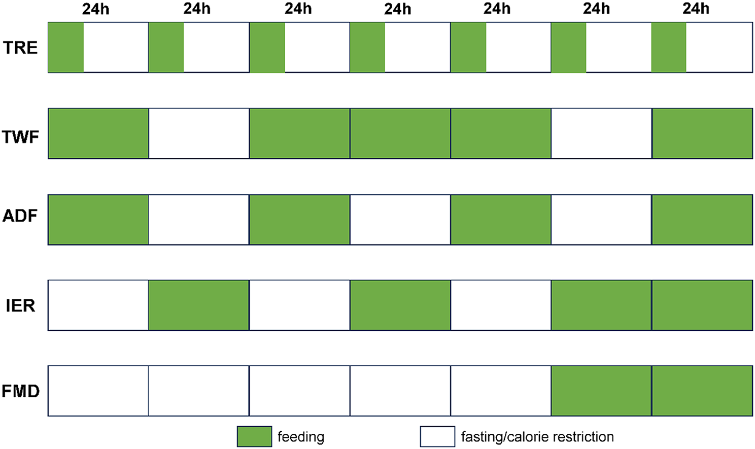 The effect of different dietary restriction on weight management and metabolic parameters in people with type 2 diabetes mellitus: a network meta-analysis of randomized controlled trials