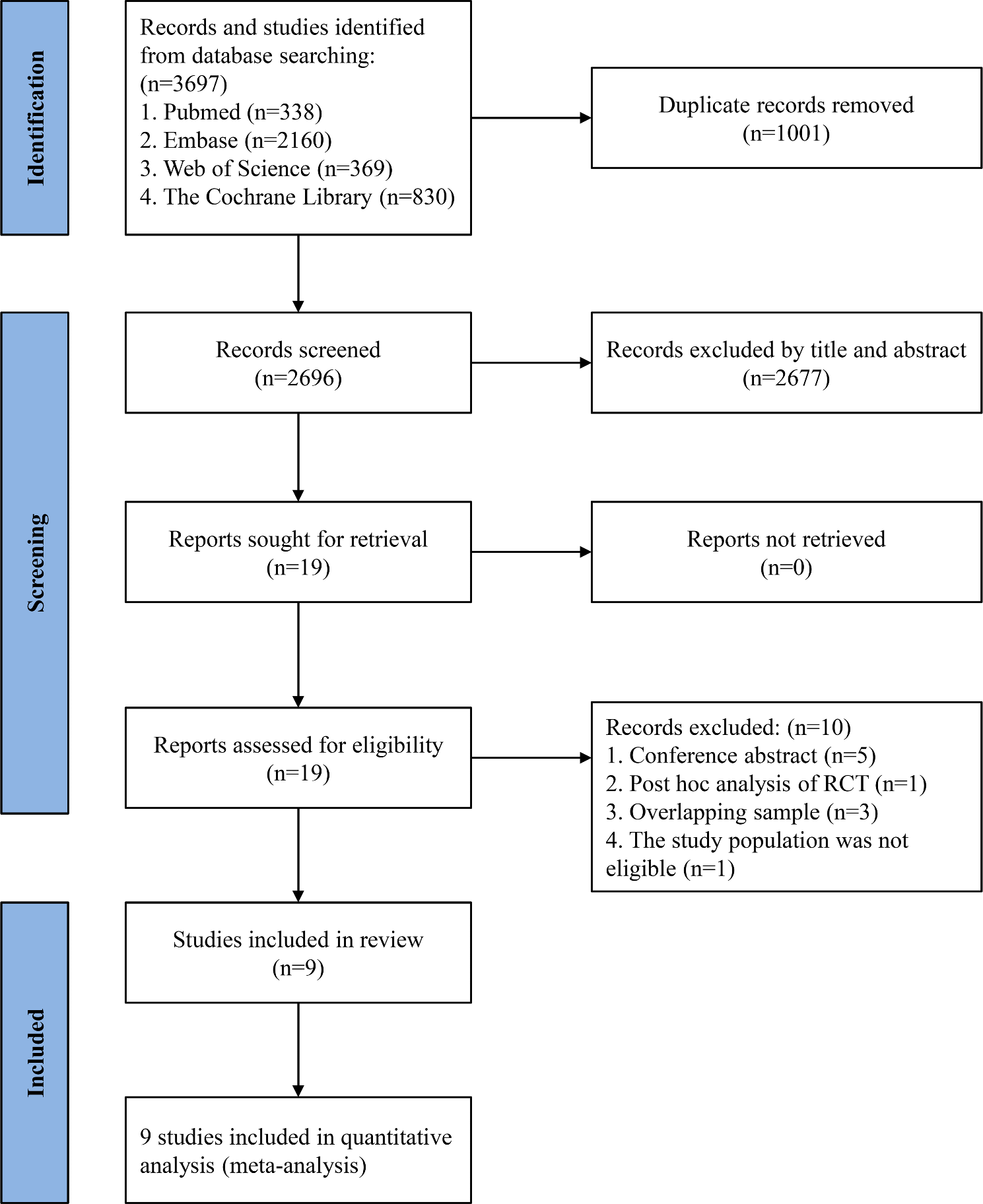 Effects of glucagon-like peptide-1 receptor agonists on cardiovascular outcomes in high-risk type 2 diabetes: a systematic review and meta-analysis of randomized controlled trials