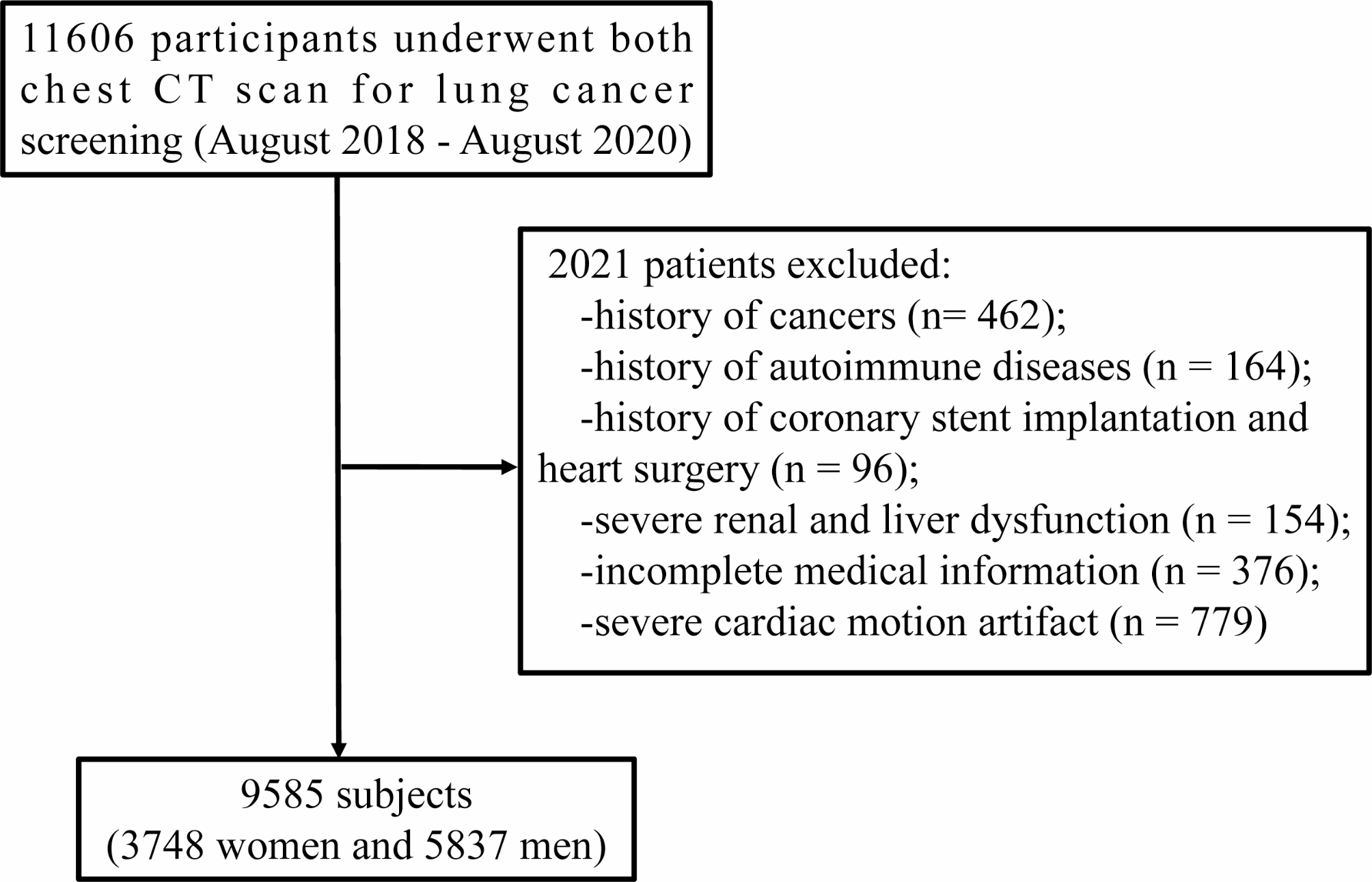 The triglyceride glucose: high-density lipoprotein cholesterol ratio is associated with coronary artery calcification evaluated via non-gated chest CT