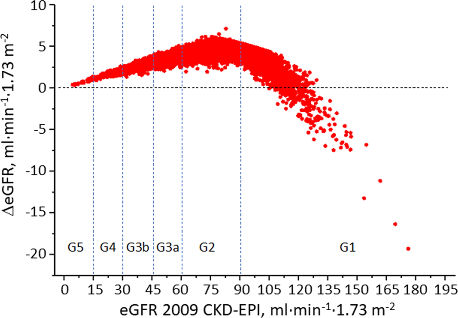 Prognostic impact of switching to the 2021 chronic kidney disease epidemiology collaboration creatinine-based equation in Caucasian patients with type 2 diabetes: the Renal Insufficiency and Cardiovascular events (RIACE) Italian Multicenter Study