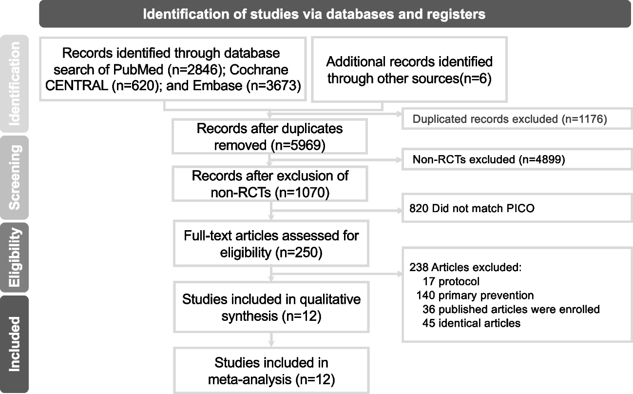 Clinical Efficacy and Safety of Novel Anticoagulants for the Management of Venous Thromboembolism in Patients with Cancer: A Systematic Review and Meta-Analysis