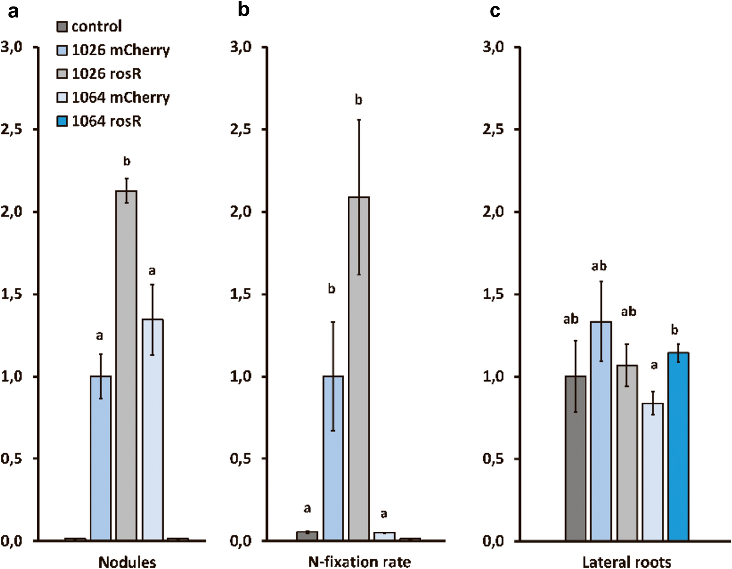 Influence of Enhanced Synthesis of Exopolysaccharides in Rhizobium ruizarguesonis and Overproduction of Plant Receptor to these Compounds on Colonizing Activity of Rhizobia in Legume and Non-Legume Plants and Plant Resistance to Phytopathogenic Fungi