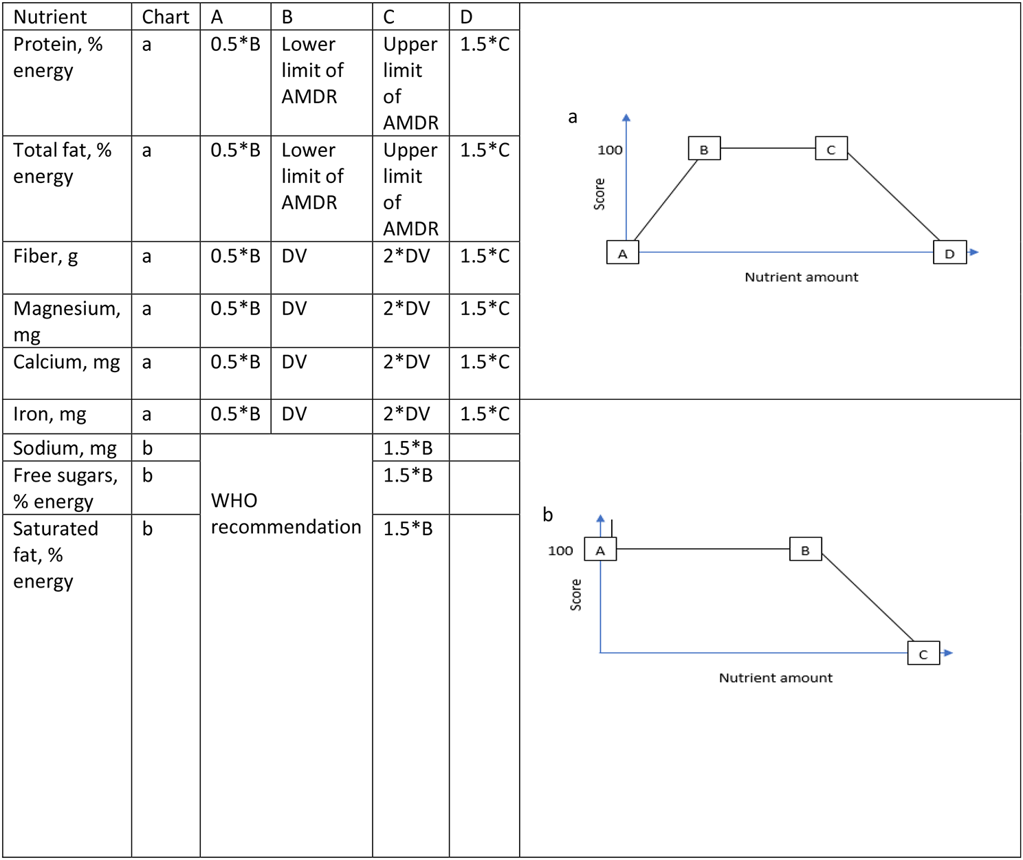 Data-driven development and validation of a nutrient-based score to measure nutritional balance of meals in the Philippines