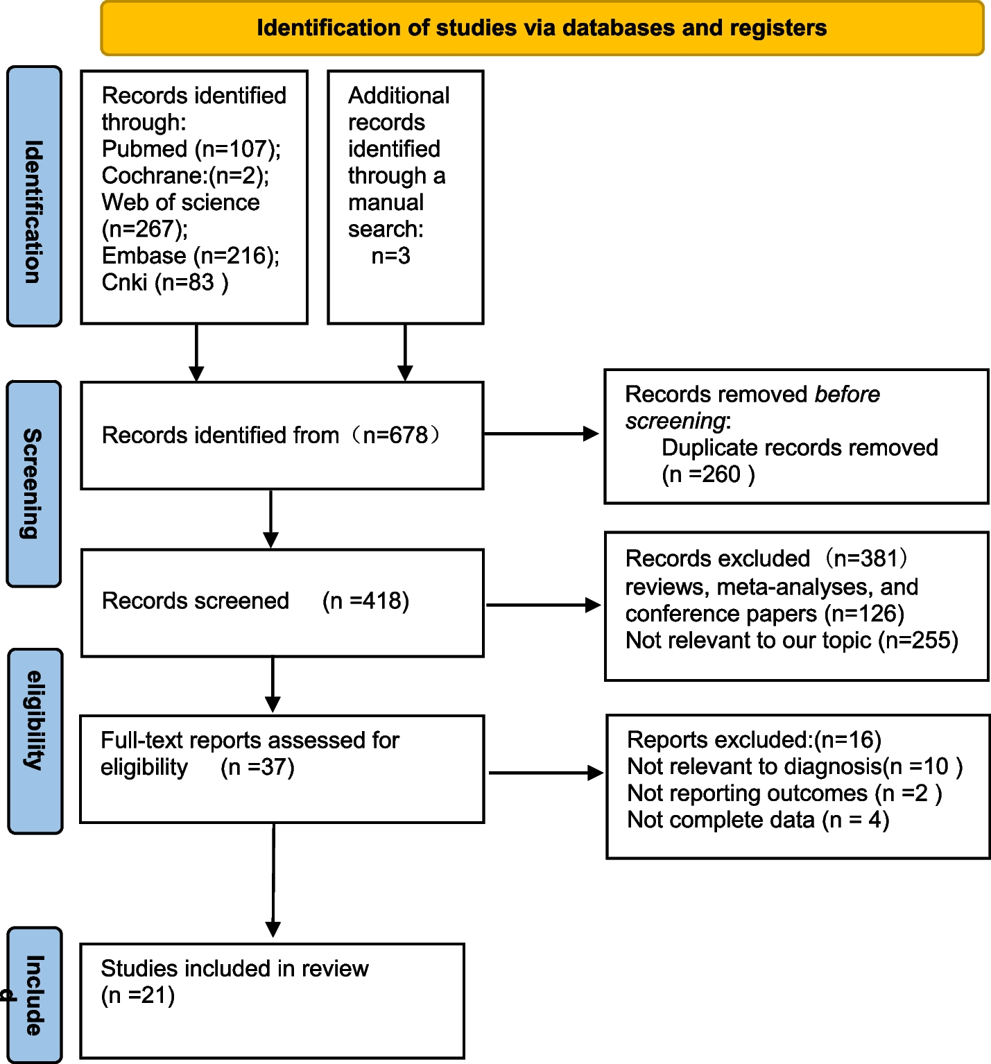 The diagnostic accuracy of urine-derived exosomes for bladder cancer: a systematic review and meta-analysis