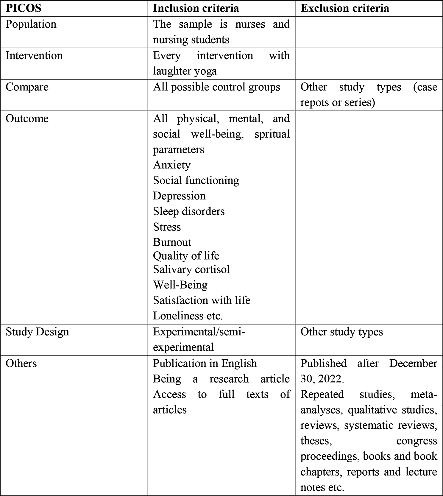 The impact of laughter yoga as a NIC on health parameters in nurses and nursing students: a systematic review