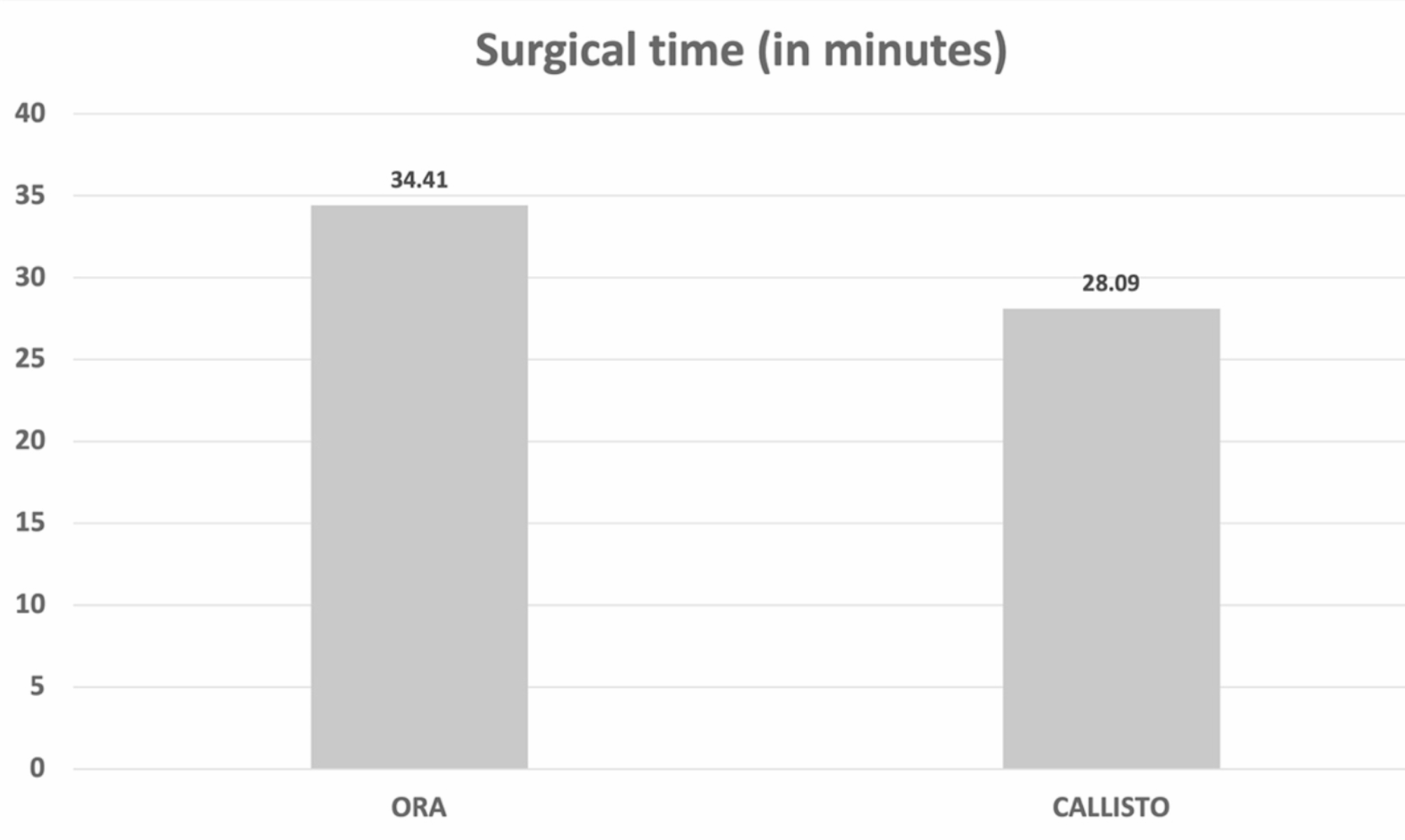 A comparison of operating room toric placement tools: CALLISTO eye vs. e Wavetec AnalyzOR (CORTCO)