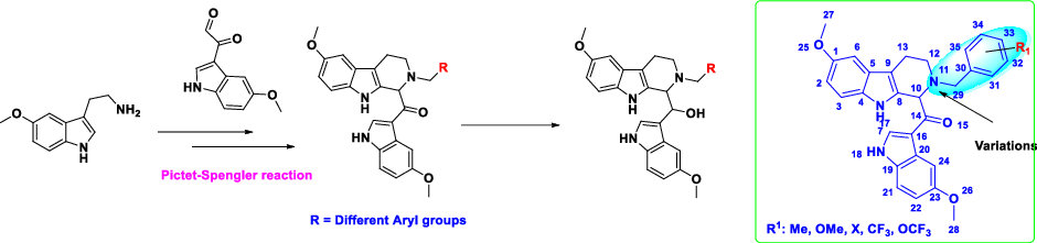 Synthesis of tetrahydro-β-carboline analogs with N11 modifications and study of their antimalarial activities