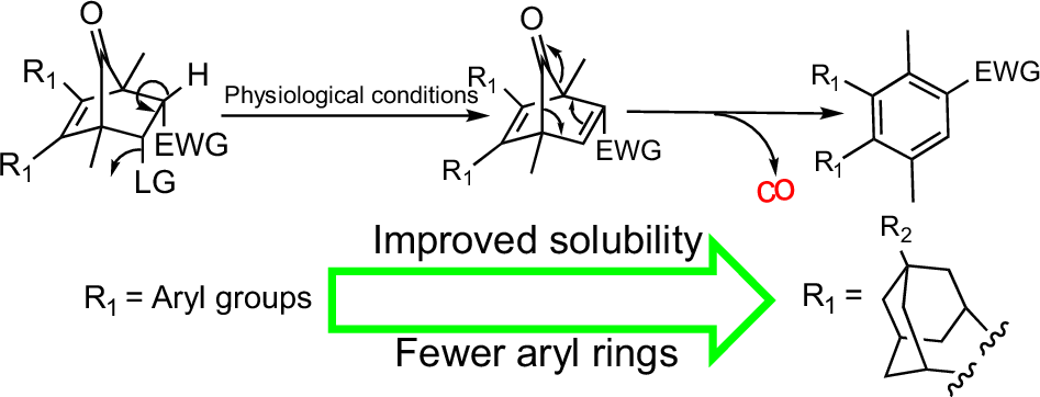 CO prodrugs: a new scaffold of adamantane-fused norbornen-7-ones with tunable water solubility