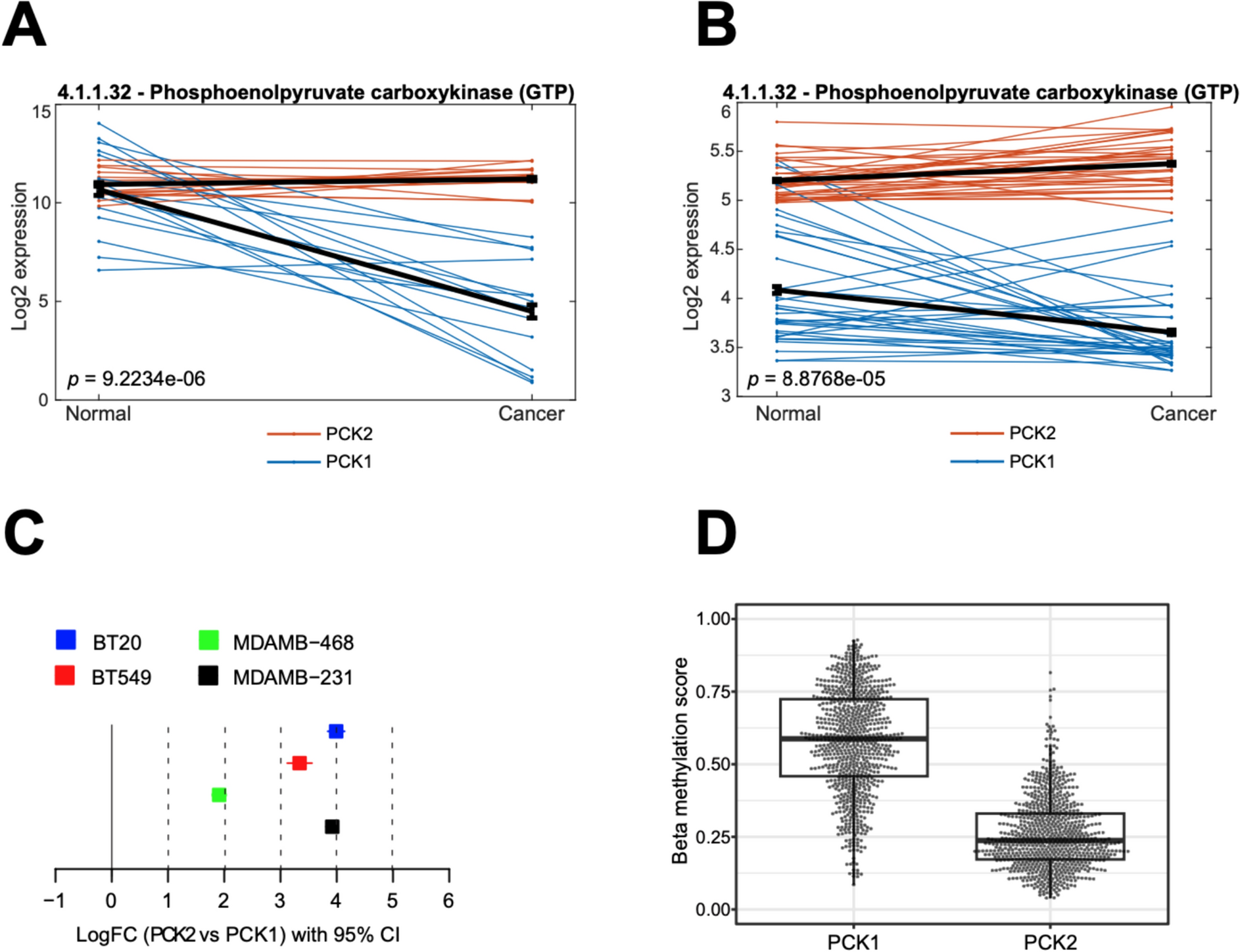 Phosphoenolpyruvate carboxykinase-2 (PCK2) is a therapeutic target in triple-negative breast cancer