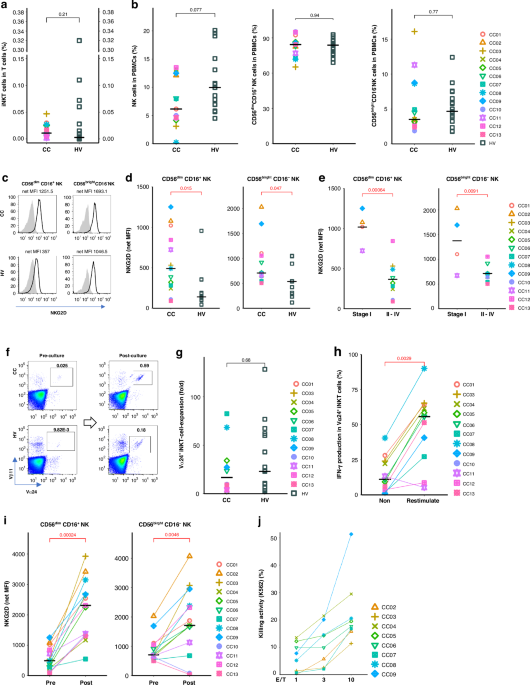 Crucial immunological roles of the invasion front in innate and adaptive immunity in cervical cancer