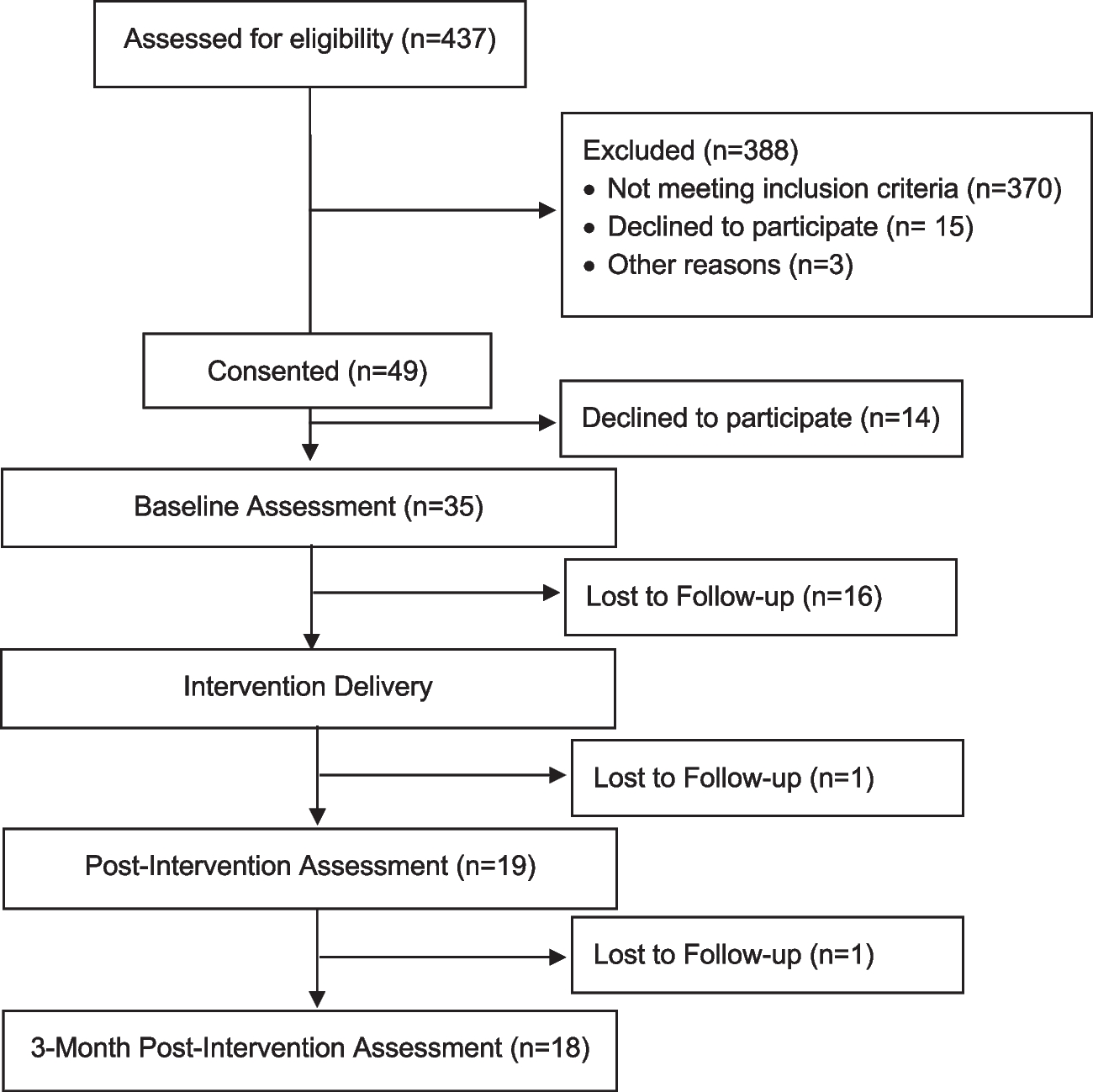 Young adult Latino testicular cancer survivors: a pilot study of Goal-focused Emotion regulation Therapy (GET)