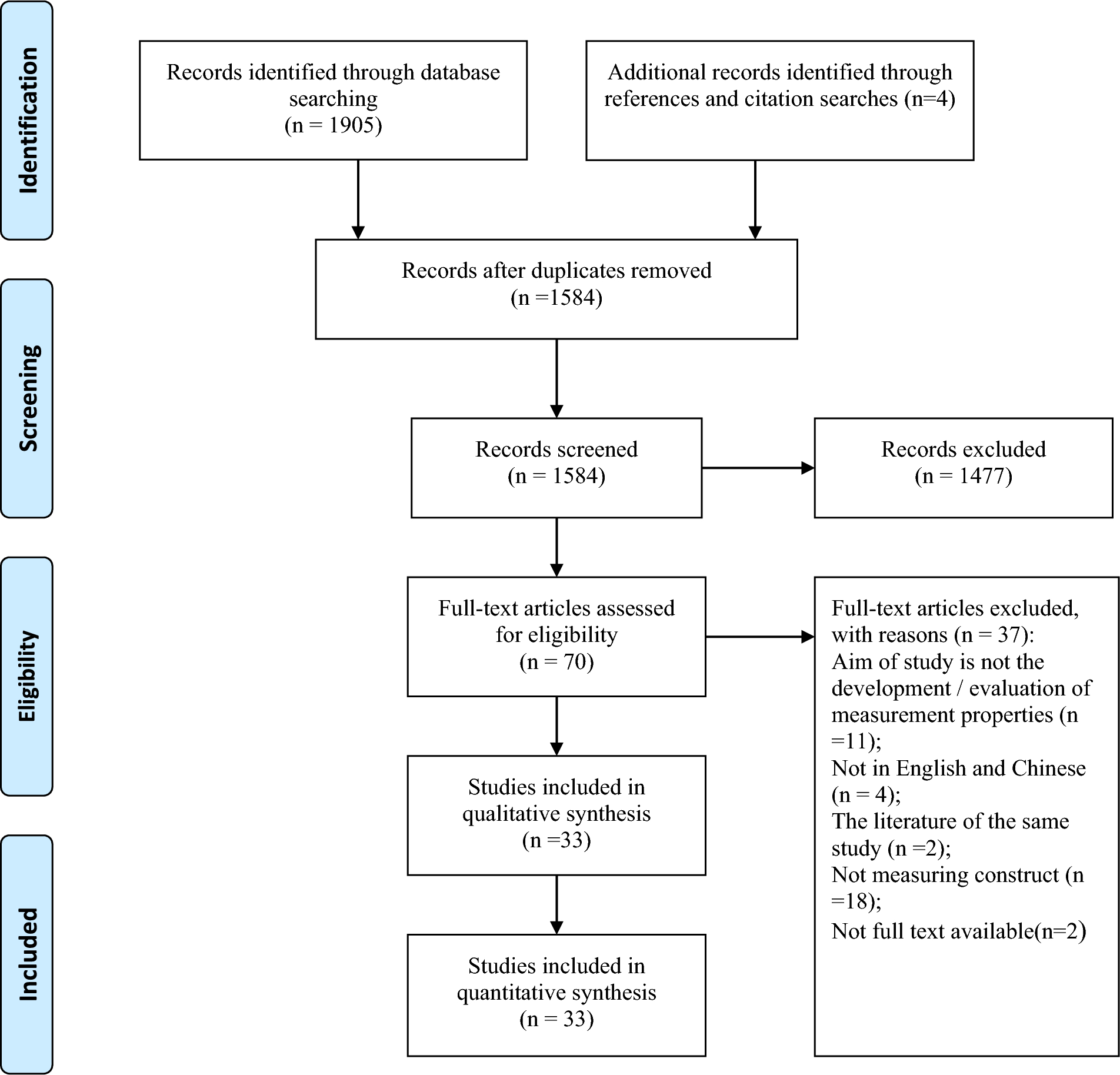 Psychometric properties of self-reported measures of psychological birth trauma in puerperae: A COSMIN systematic review