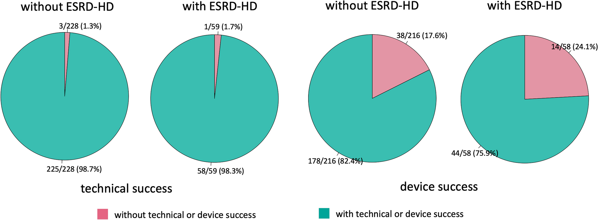 Imaging characteristics and clinical outcomes of hemodialysis vs. non-hemodialysis patients undergoing transcatheter aortic valve replacement: a Japanese single-center experience