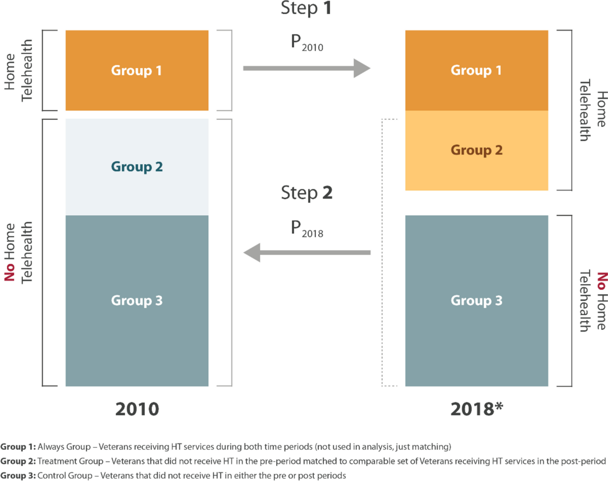 Impact of Home Telehealth Expansion on High-Cost Utilization Among Veterans Health Administration Patients with Diabetes