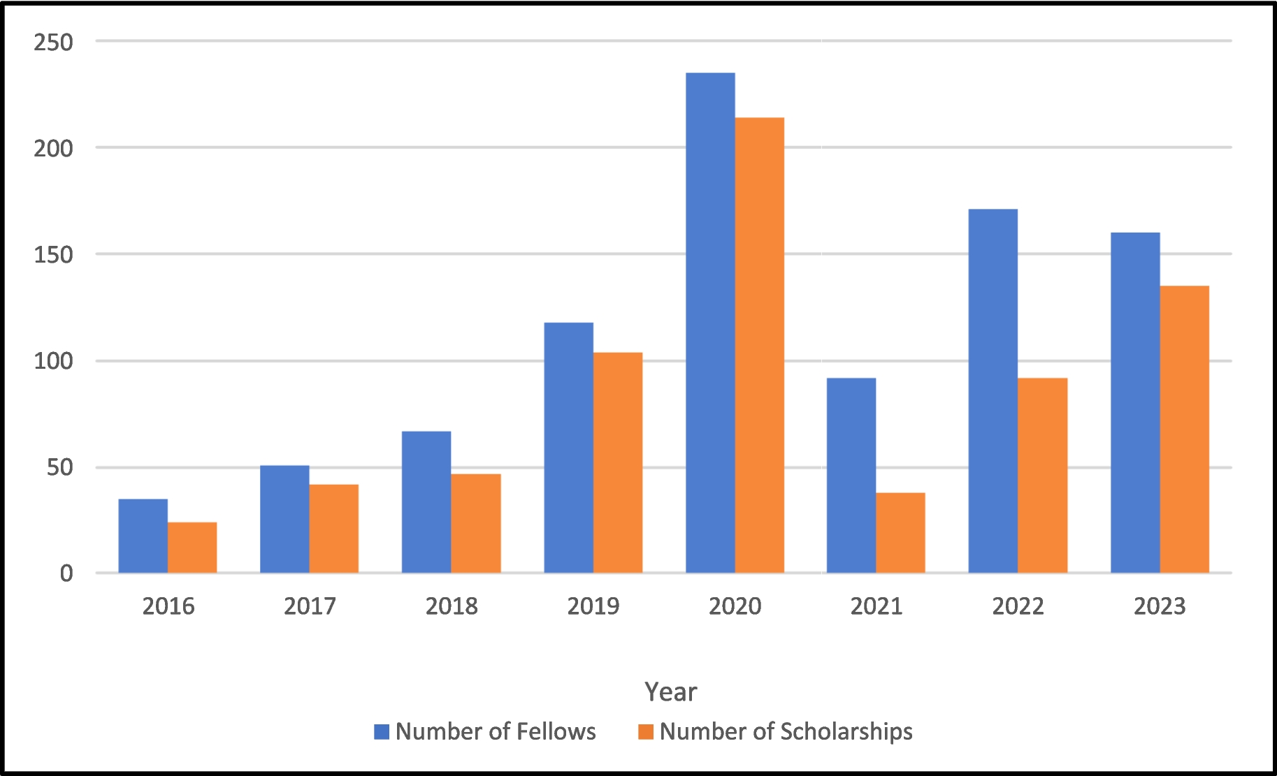 Improving Behavioral Healthcare Access Disparities by Training Providers in Disadvantaged Communities — Evidence of Strategy Effectiveness