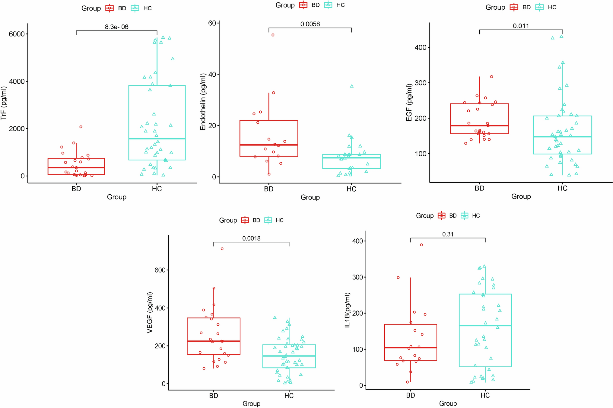 Characterization of potential salivary biomarkers in Behçet’s disease