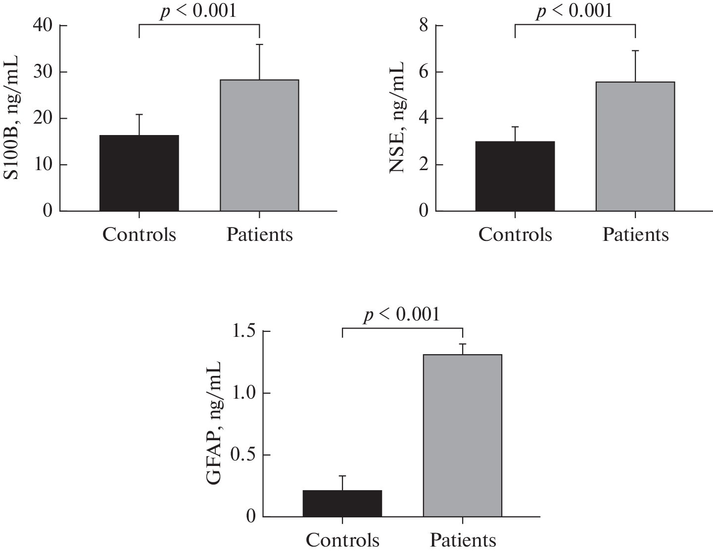 S100B, GFAP and NSE: The Role of Neuro Biomarkers for Early Predictors of Cerebral Vaso-Occlusive Manifestations of Sickle Cell Disease