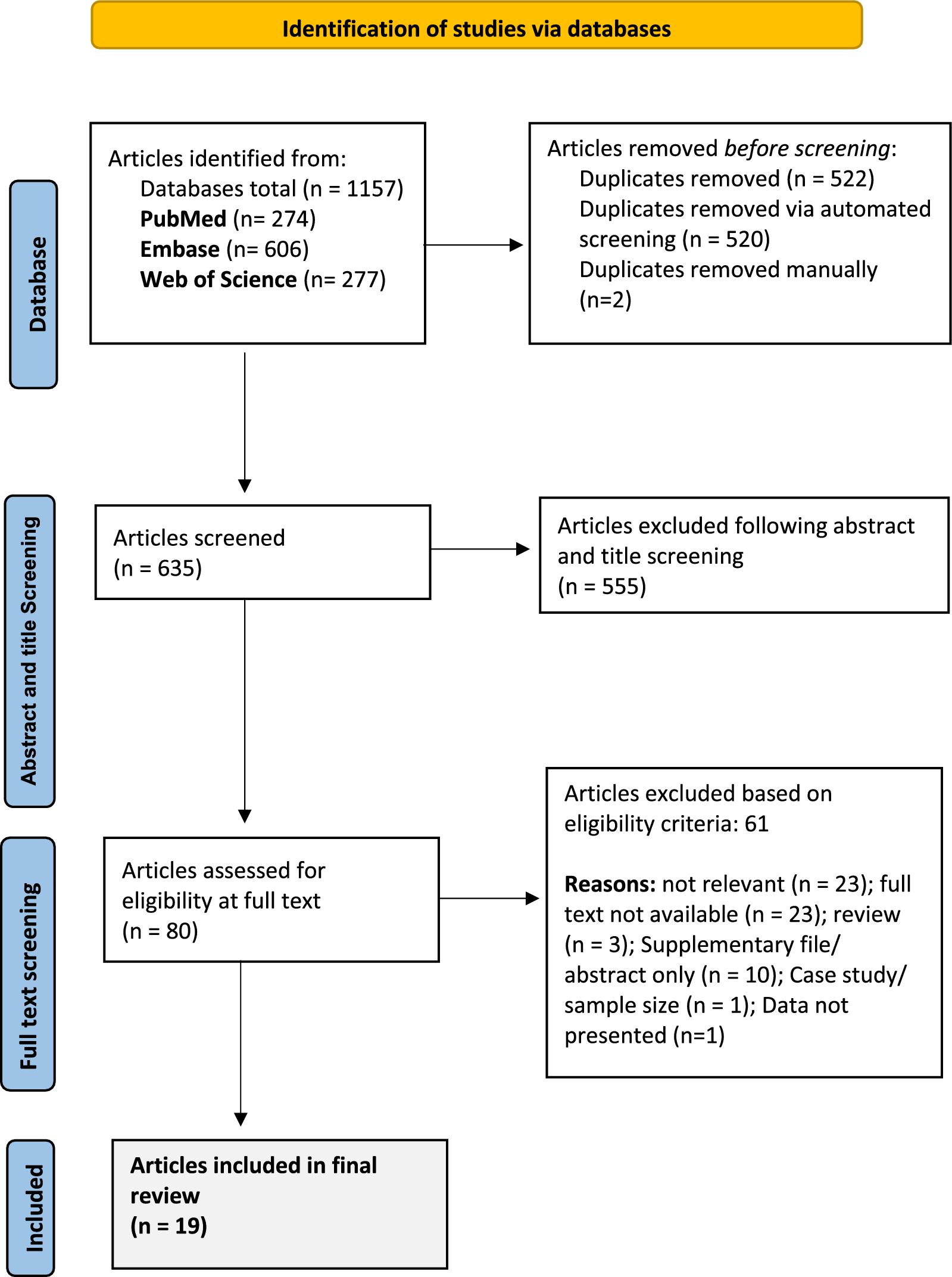 The role of alemtuzumab in the development of secondary autoimmunity in multiple Sclerosis: a systematic review